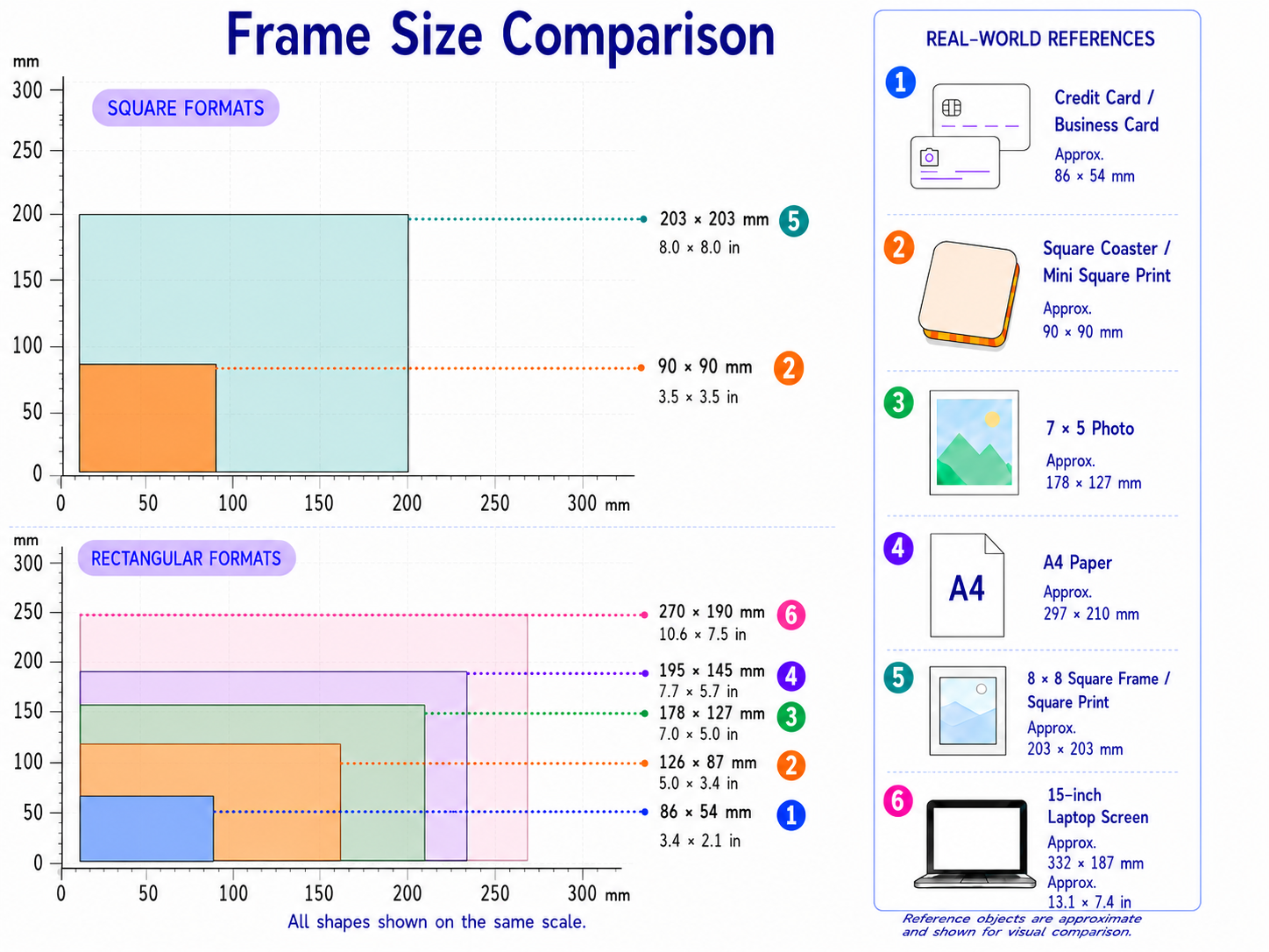 Frame size comparison chart for square and rectangular photo frames
